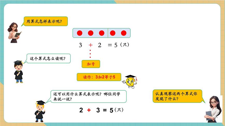 1.3 5以内的加法（同步课件）第6页