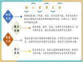 【新教材新課標】青島版數(shù)學(xué)一年級上冊2.2《8和9的認識》課件+同步教學(xué)設(shè)計+分層作業(yè)(含答案)