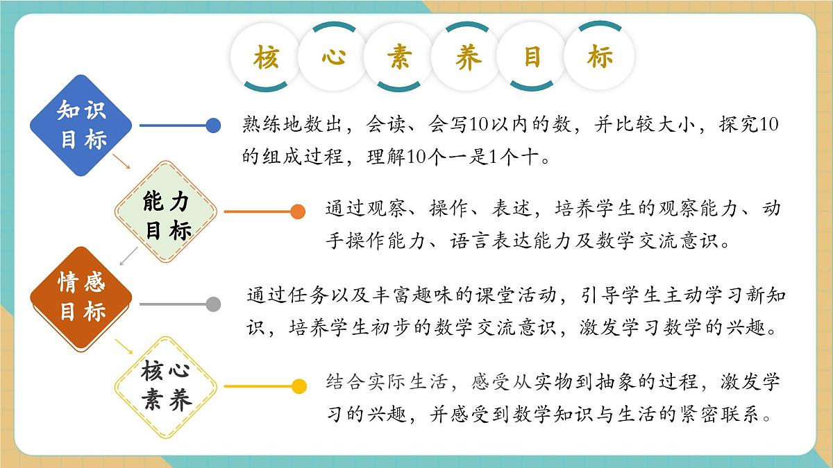 2.4 10的认识（教学课件）第2页