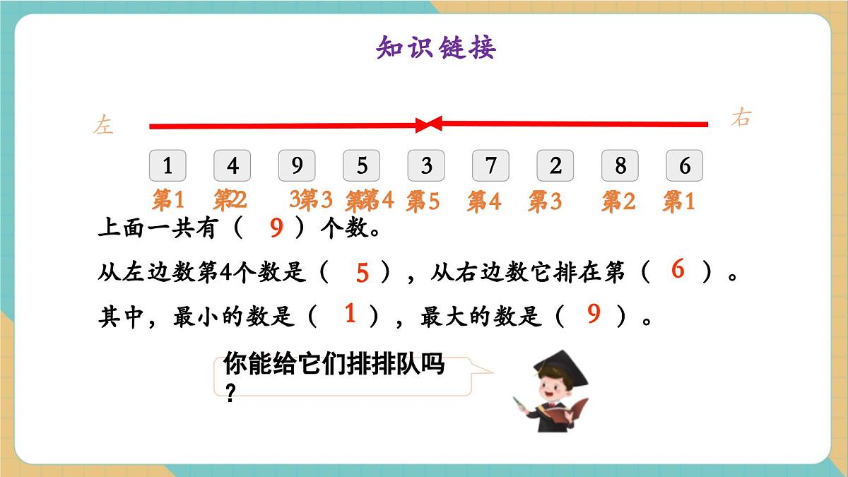 2.4 10的认识（教学课件）第4页