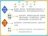 【新教材新課標】青島版數(shù)學(xué)一年級上冊2.6《10以內(nèi)的加減混合》課件+同步教學(xué)設(shè)計+分層作業(yè)(含答案)
