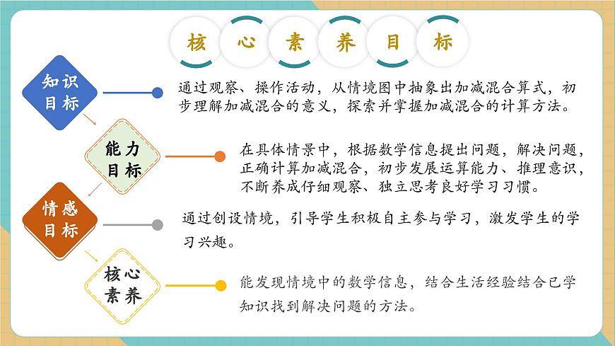 2.6 10以内的加减混合（教学课件）第2页