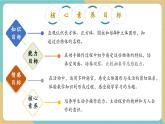 【新教材新課標】青島版數(shù)學(xué)一年級上冊3《創(chuàng)意拼搭--認識圖形》課件+同步教學(xué)設(shè)計+分層作業(yè)(含答案)