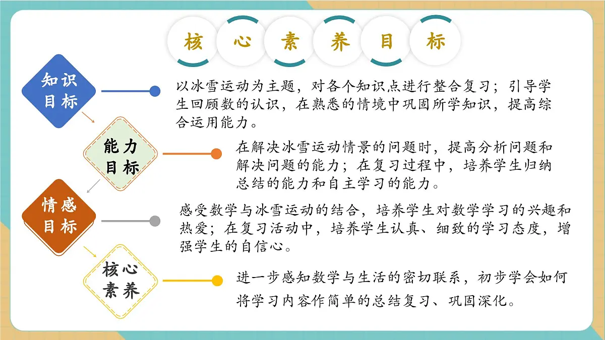 总复习 20以内数的认识（教学课件）第2页
