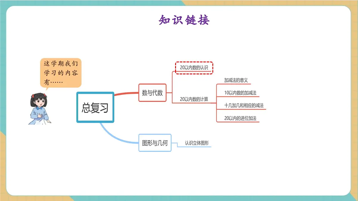 总复习 20以内数的认识（教学课件）第4页
