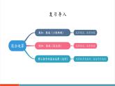 【新教材核心素養(yǎng)】北師大版數學三年級上冊第1單元《整理與復習》教學課件