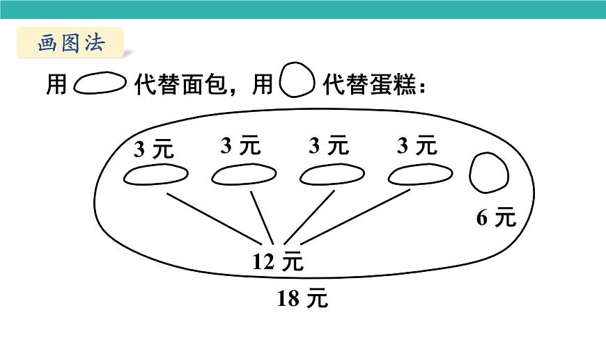 1.1 小熊购物（1）（课件）2025-2026学年北师大三年级数学上册第5页