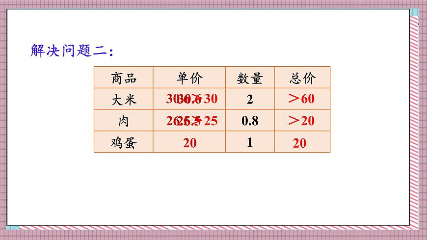 人教版数学五年级上册第一单元第七课时  解决问题（1） 课件第7页