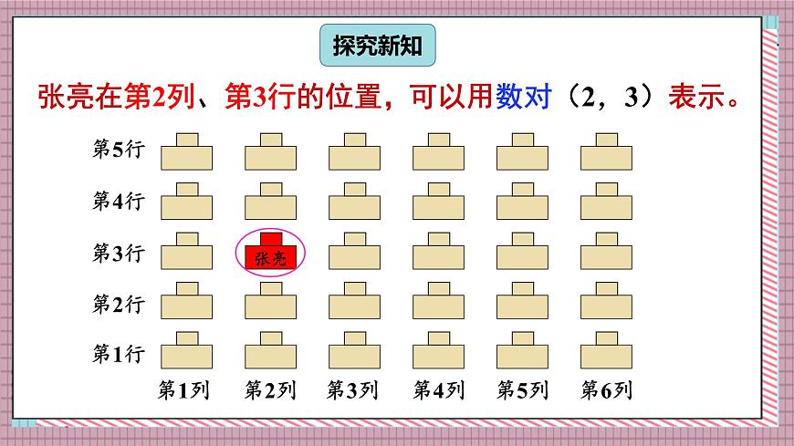 人教版数学五年级上册第二单元第一课时  位置（1） 课件第3页