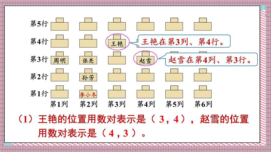 人教版数学五年级上册第二单元第一课时  位置（1） 课件第7页