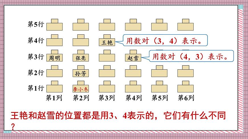 人教版数学五年级上册第二单元第一课时  位置（1） 课件第8页