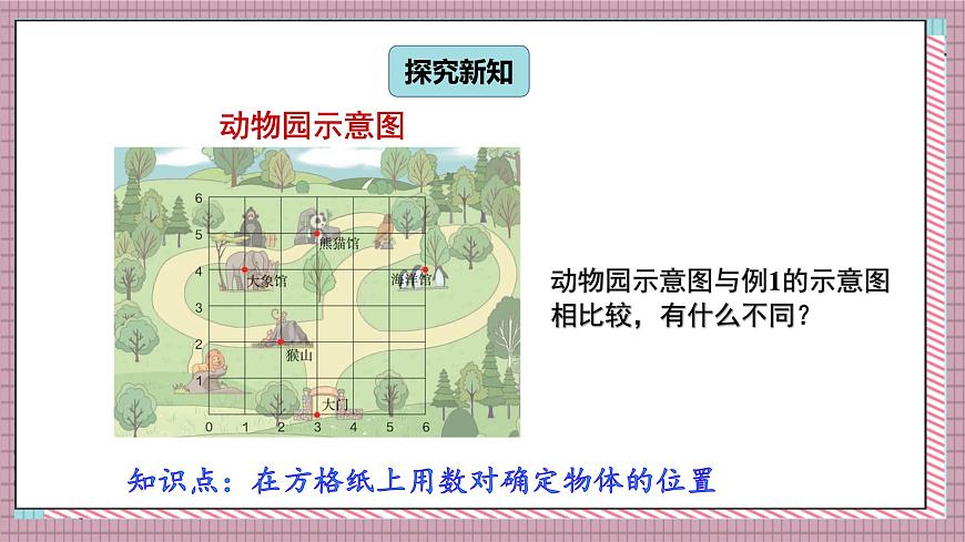 人教版数学五年级上册第二单元第二课时  位置（2） 课件第3页