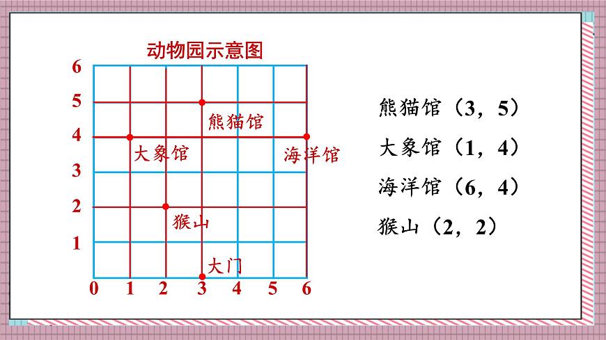 人教版数学五年级上册第二单元第二课时  位置（2） 课件第6页