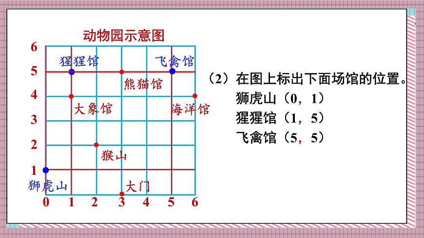人教版数学五年级上册第二单元第二课时  位置（2） 课件第7页