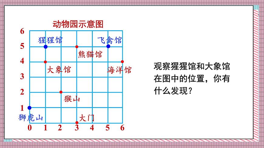 人教版数学五年级上册第二单元第二课时  位置（2） 课件第8页