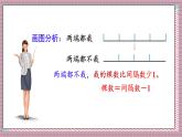 人教版數(shù)學(xué)五年級上冊第七單元第二課時  植樹問題（2） 課件