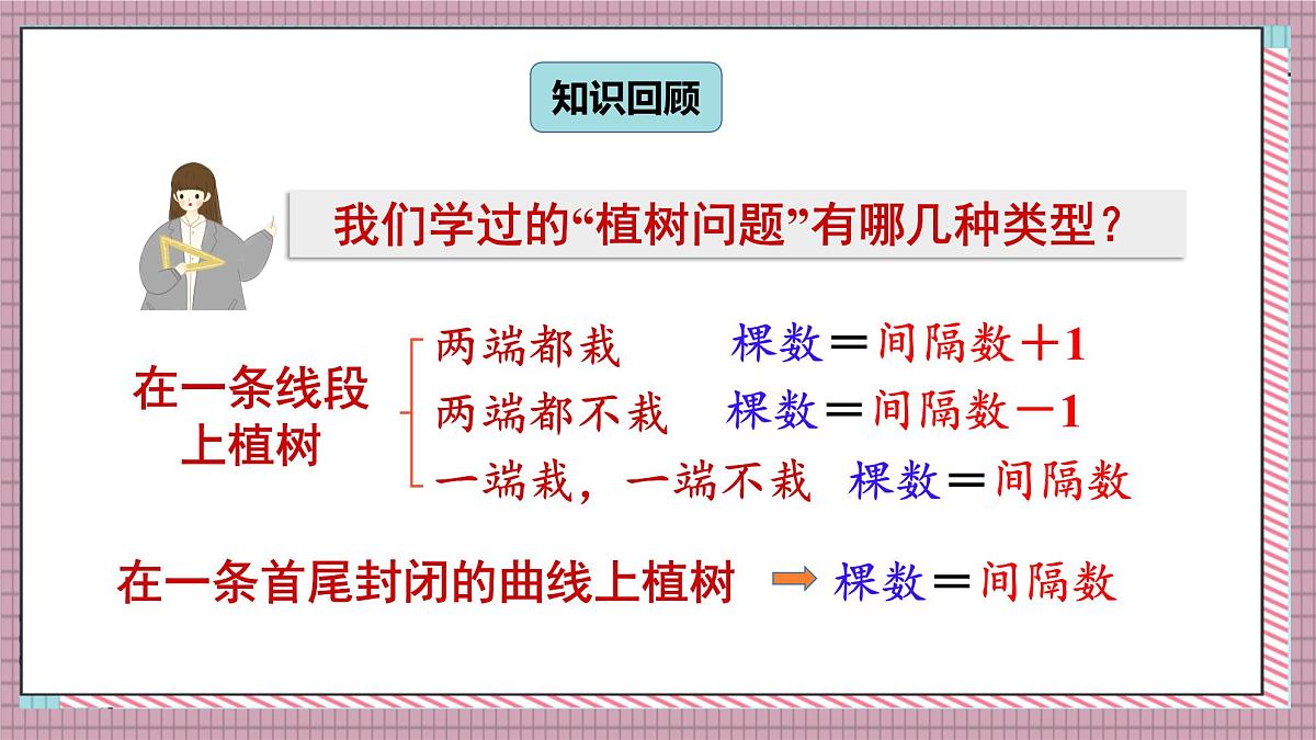 人教版数学五年级上册第七单元第四课时  整理和复习 课件第2页