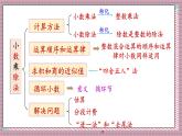 人教版數(shù)學(xué)五年級(jí)上冊(cè)第八單元第一課時(shí)  小數(shù)乘、除法 課件