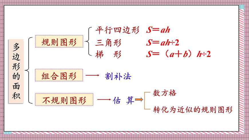 人教版数学五年级上册第八单元第三课时 多边形的面积 课件第3页