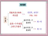 人教版數(shù)學(xué)五年級(jí)上冊(cè)第八單元第四課時(shí)  位置  可能性  植樹(shù)問(wèn)題 課件