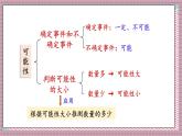 人教版數(shù)學(xué)五年級(jí)上冊(cè)第八單元第四課時(shí)  位置  可能性  植樹(shù)問(wèn)題 課件