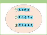 第8單元   總復(fù)習(xí)第1課時(shí)    數(shù)與代數(shù) (課件）2025-2026學(xué)年度青島版數(shù)學(xué)三年級(jí)上冊(cè)