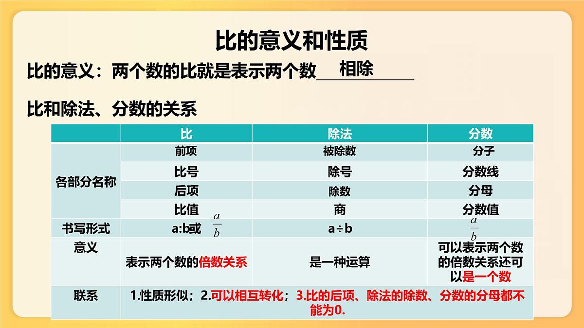 小升初数学专项复习课件比和比例第4页