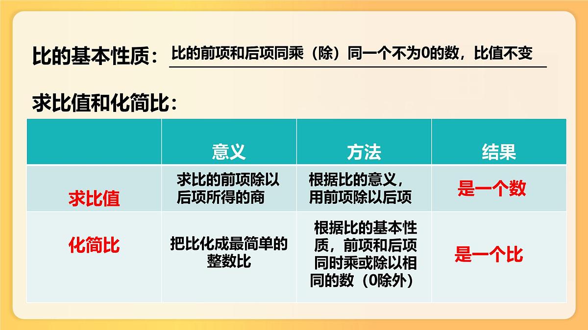 小升初数学专项复习课件比和比例第6页