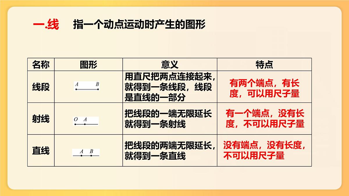 小升初数学专项复习课件图形的认识与测量 6第4页