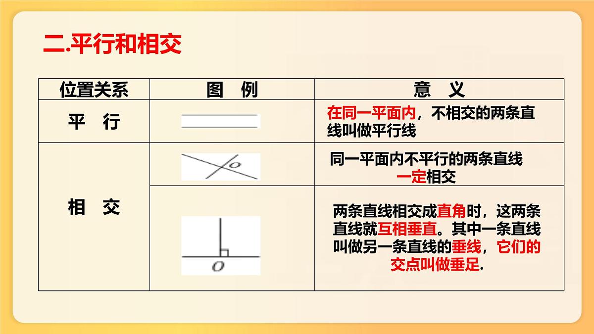 小升初数学专项复习课件图形的认识与测量 6第5页