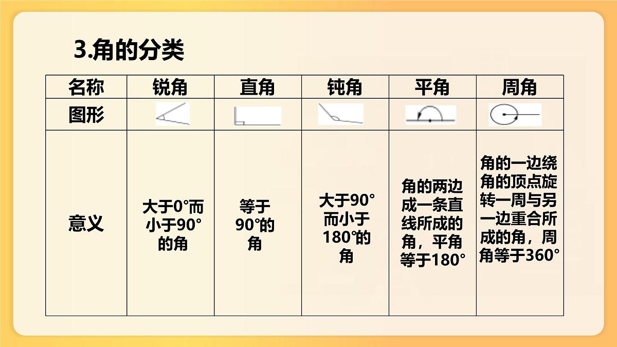 小升初数学专项复习课件图形的认识与测量 6第7页