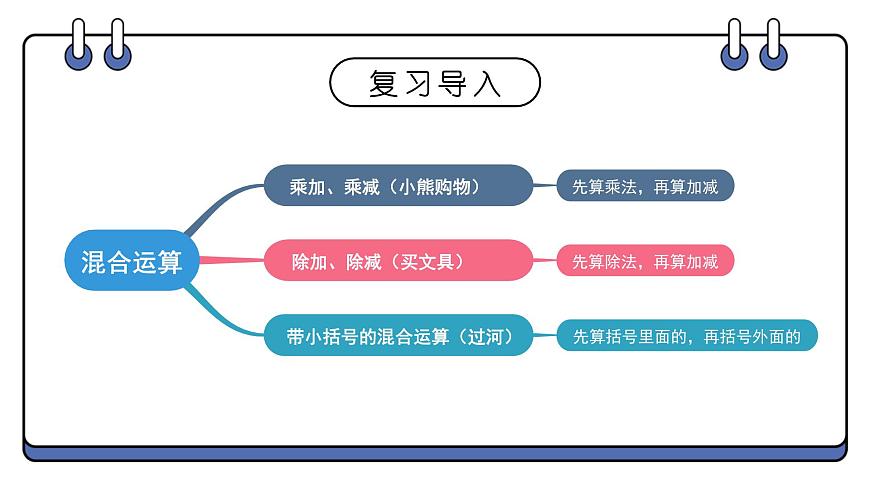 2025-2026学年度北师大版数学三年级上册第一单元 混合运算 整理与复习课件第2页
