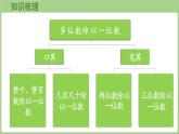 第7單元   探訪果蔬博覽會(huì)—回顧整理 (課件）2025-2026學(xué)年度青島版數(shù)學(xué)三年級(jí)上冊