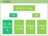第7單元   探訪果蔬博覽會(huì)—回顧整理 (課件）2025-2026學(xué)年度青島版數(shù)學(xué)三年級(jí)上冊