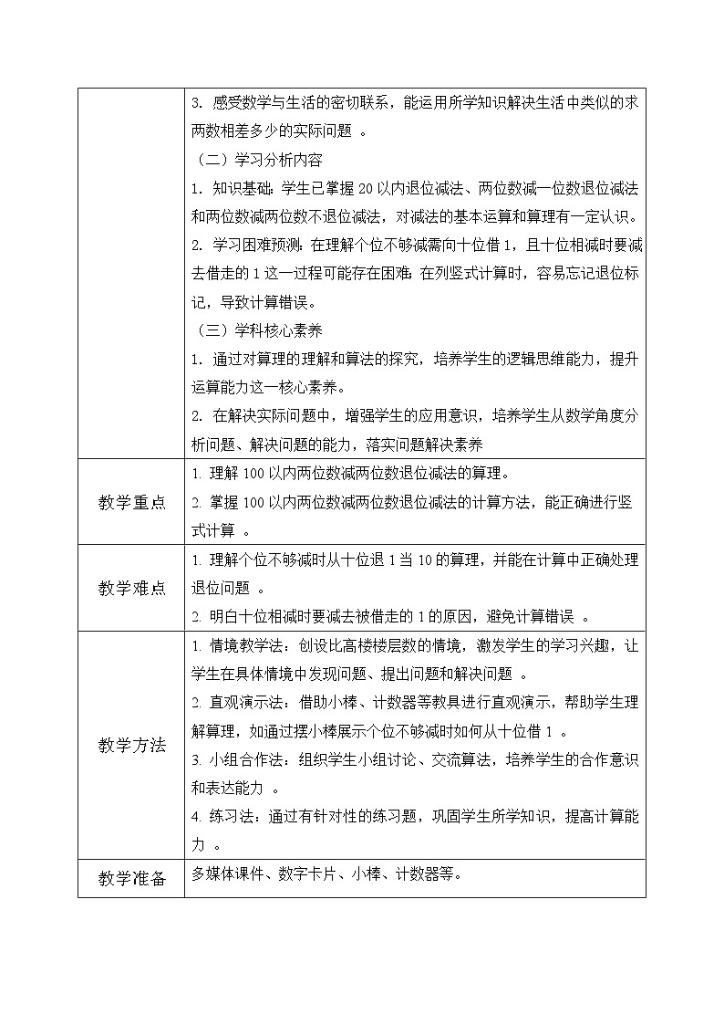 西师版二年级上册数学第一单元2《100以内的退位减法--右边的高楼比左边的多多少层？》教学设计第2页