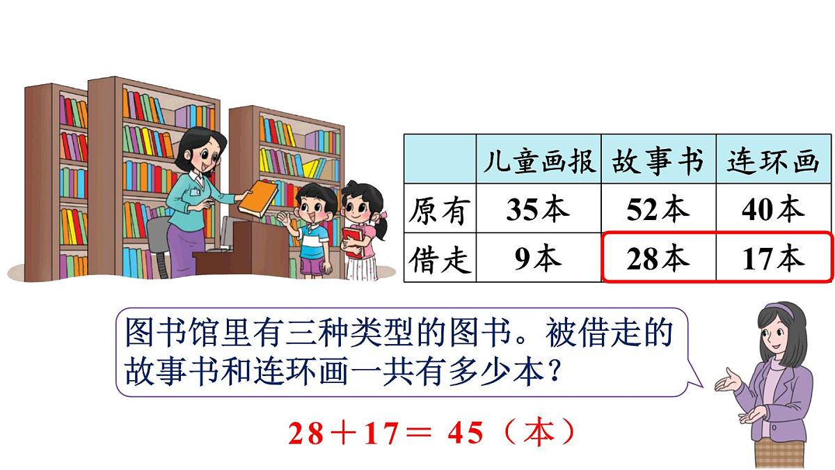 小学数学新北师大版二年级上册1.3 借阅图书教学课件（2025秋）第2页