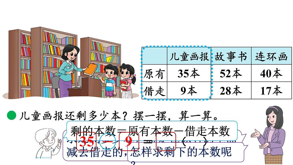 小学数学新北师大版二年级上册1.3 借阅图书教学课件（2025秋）第3页