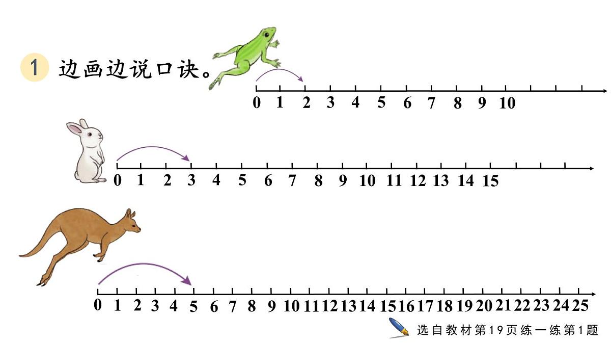 小学数学新人教版二年级上册2.2.3 练一练教学课件（2025秋）第6页