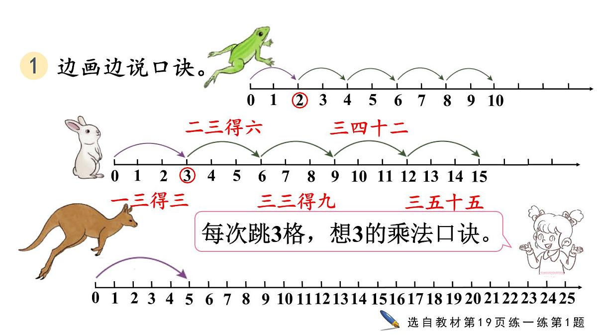 小学数学新人教版二年级上册2.2.3 练一练教学课件（2025秋）第8页