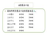 小學(xué)數(shù)學(xué)新人教版二年級上冊2.2.6 練一練教學(xué)課件（2025秋）