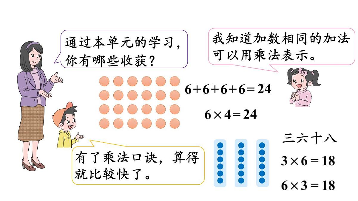 小学数学新人教版二年级上册2.3 整理和复习教学课件（2025秋）第2页