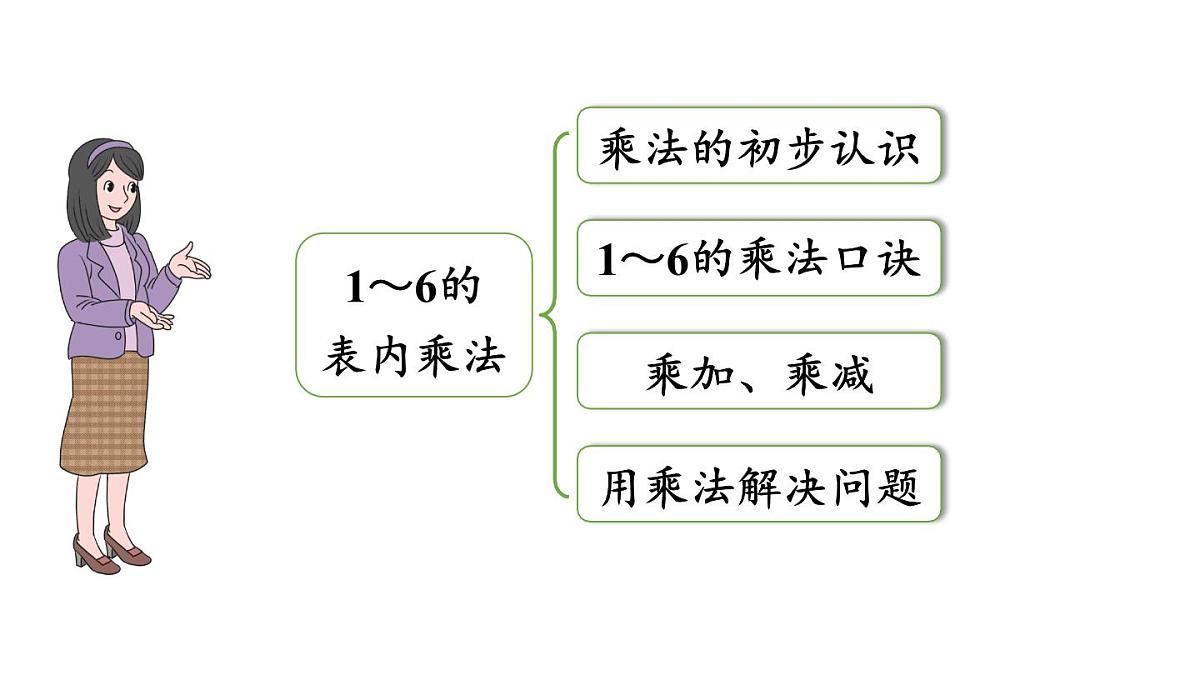 小学数学新人教版二年级上册2.3 整理和复习教学课件（2025秋）第3页
