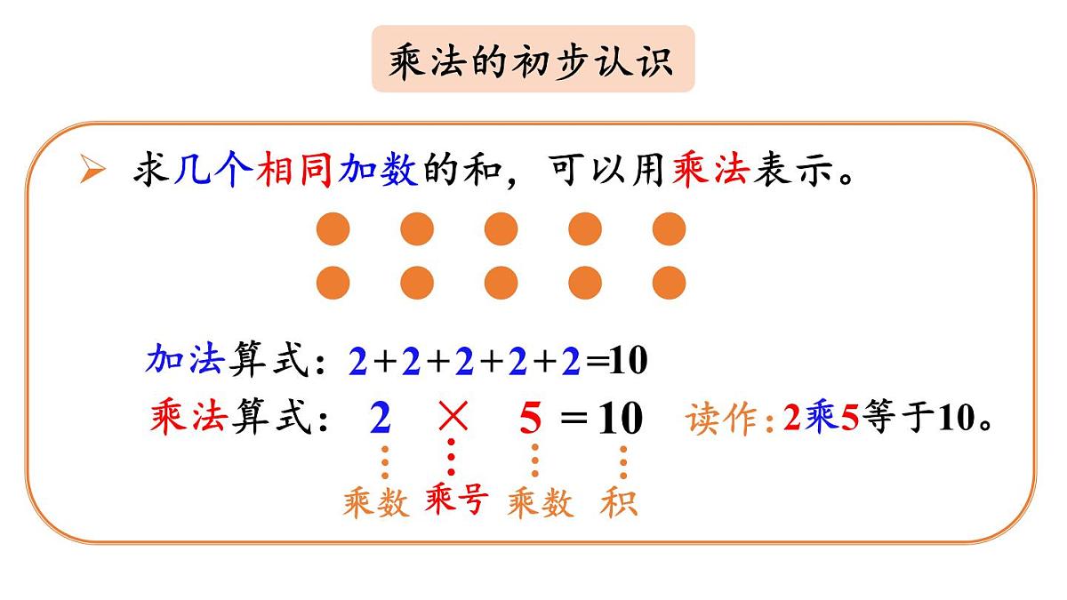小学数学新人教版二年级上册2.3 整理和复习教学课件（2025秋）第4页