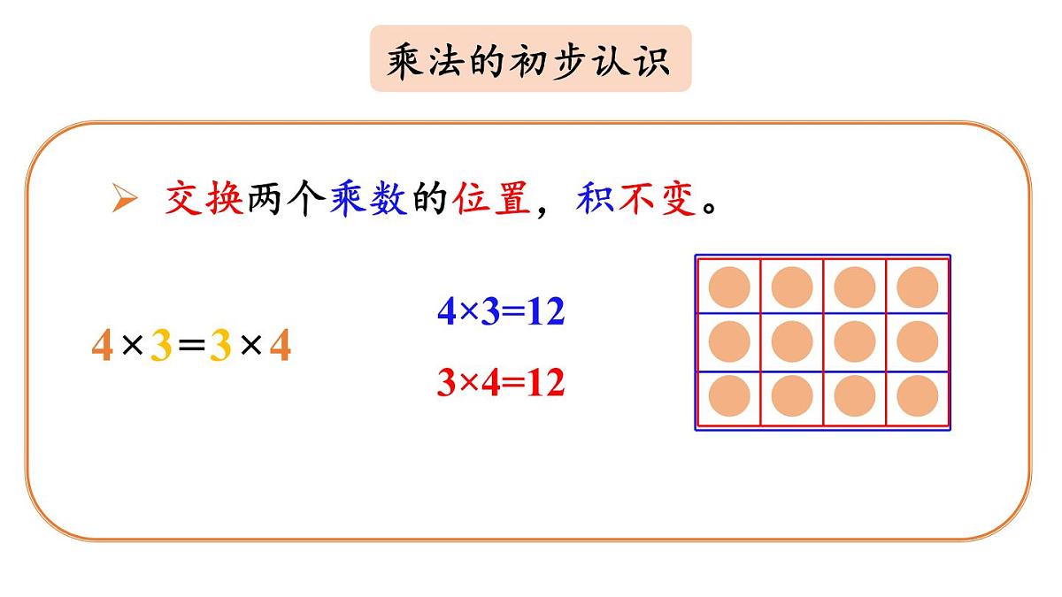 小学数学新人教版二年级上册2.3 整理和复习教学课件（2025秋）第5页