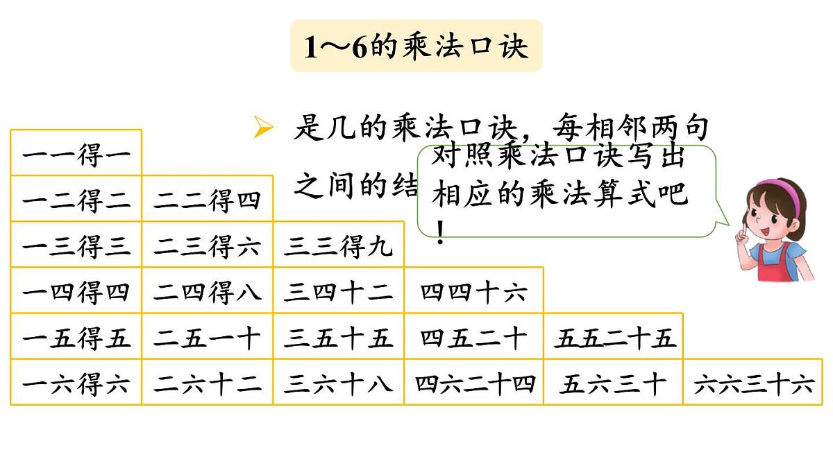 小学数学新人教版二年级上册2.3 整理和复习教学课件（2025秋）第6页