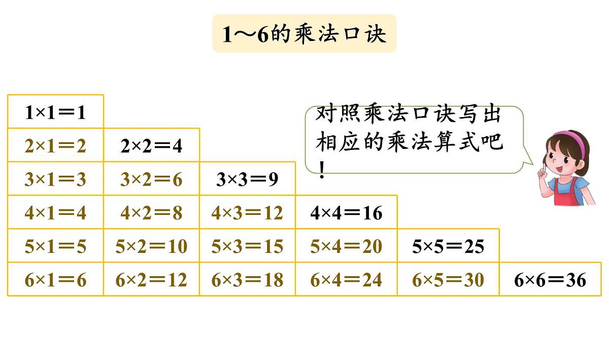 小学数学新人教版二年级上册2.3 整理和复习教学课件（2025秋）第7页