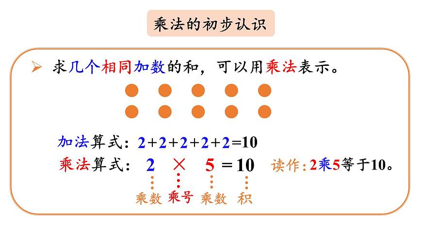 小学数学新人教版二年级上册2.4 练一练教学课件（2025秋）第2页