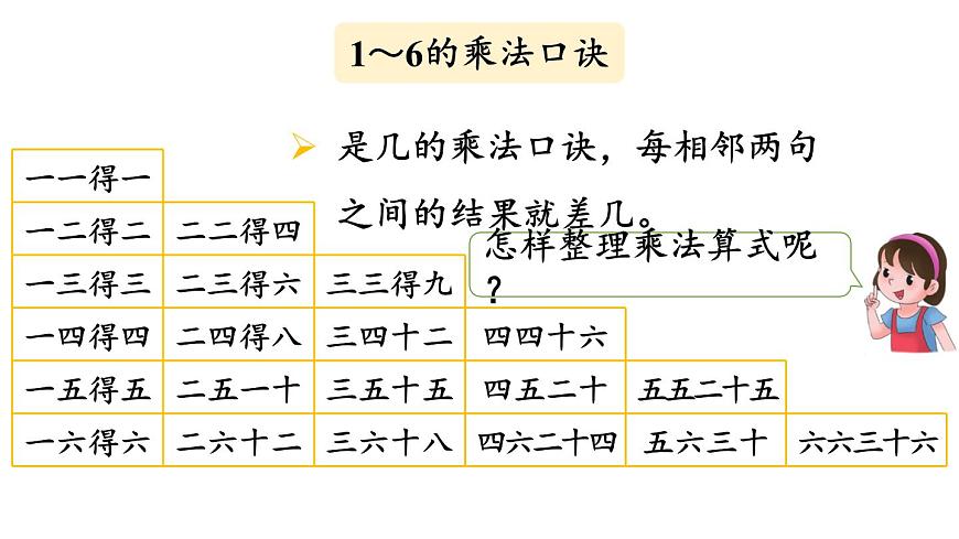 小学数学新人教版二年级上册2.4 练一练教学课件（2025秋）第4页
