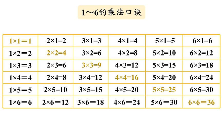 小学数学新人教版二年级上册2.4 练一练教学课件（2025秋）第5页