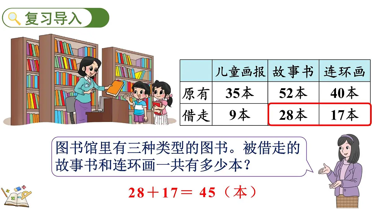 1.3 借阅图书（课件）2025-2026学年北师大版二年级数学上册02第2页